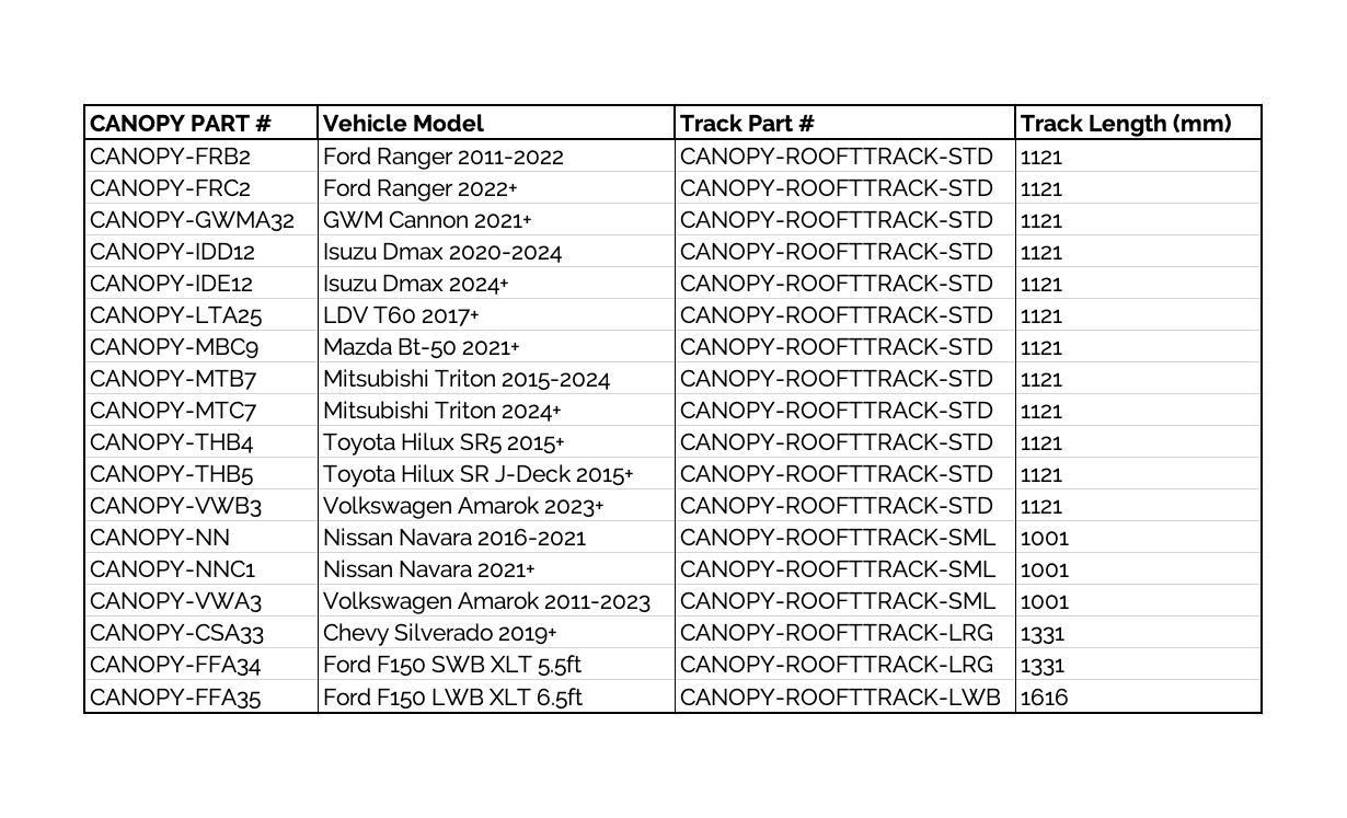 Canopy T Track Fitting